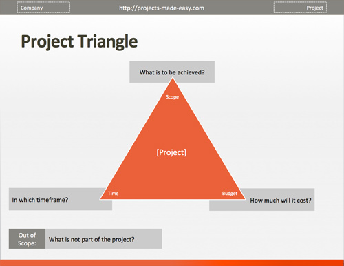 magic triangle powerpoint template