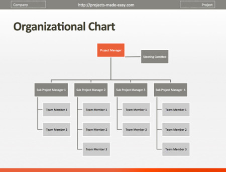 Free Project Management Templates - Projects Made Easy