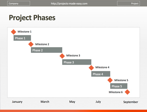 template project phases powerpoint